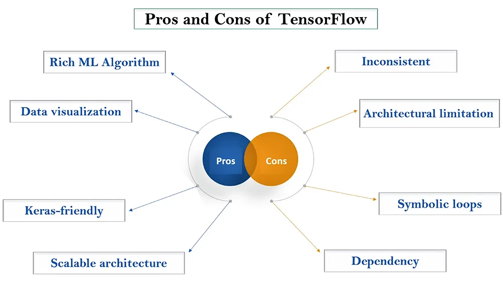 Pros and Cons of TensorFlow