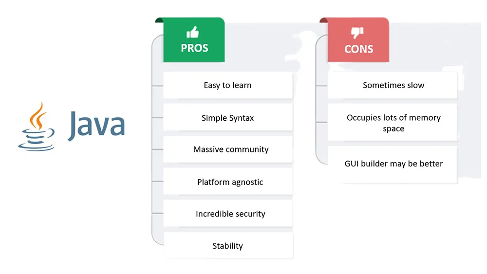Pros and cons of Java - iFour