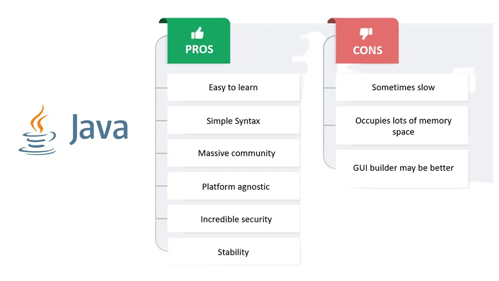 Is Java Still in Demand in 2023?