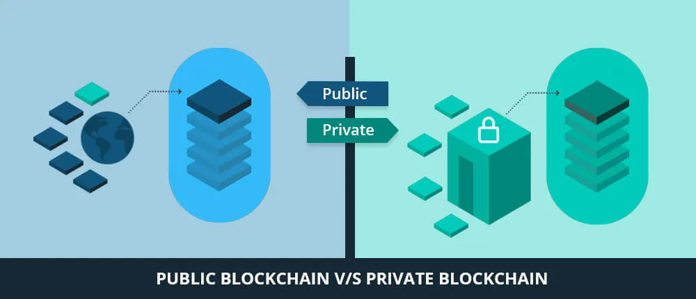 Public blockchain Private blockchain 