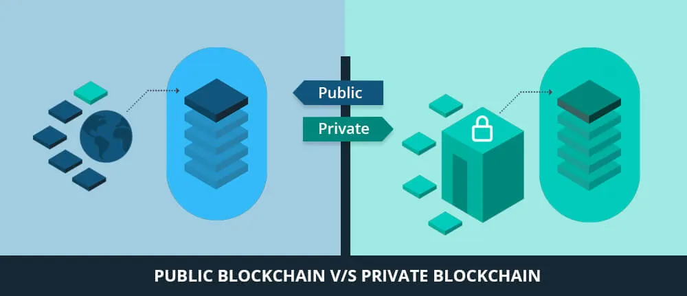 تفاوت بلاک چین عمومی و بلاک چین خصوصی