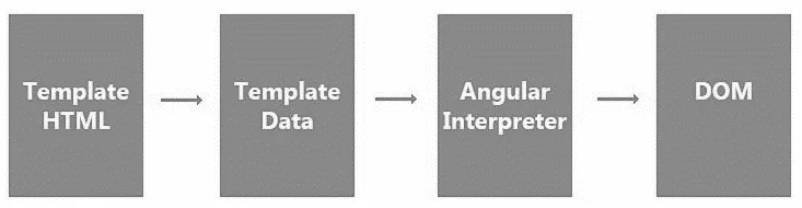 Rendering_Pipeline_in_Angular