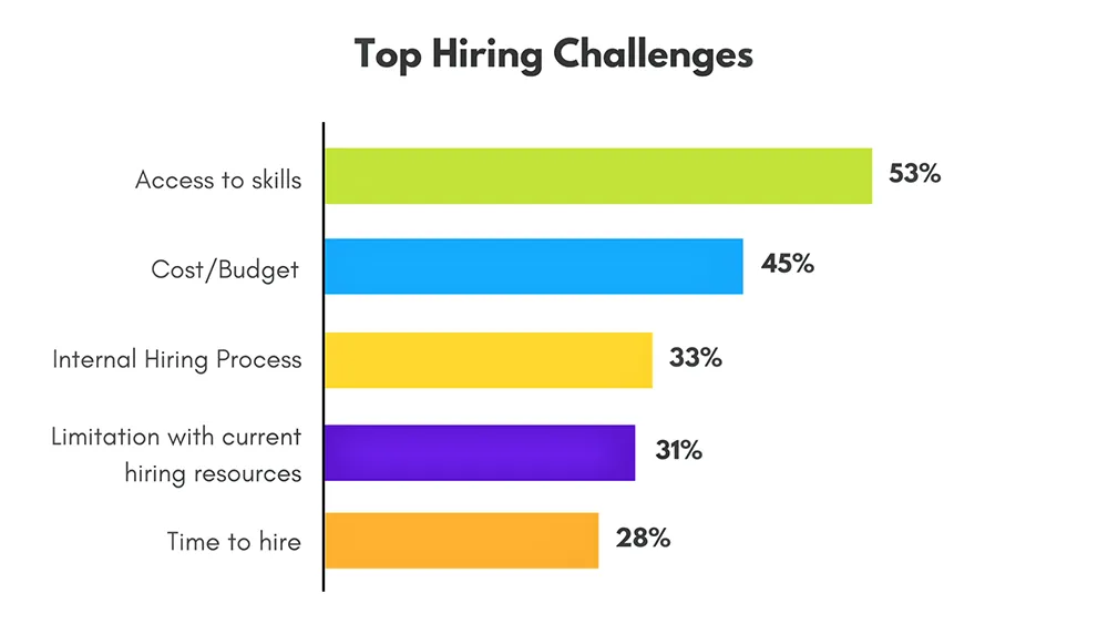 Top Hiring Challenges for Excel Addin development - iFour