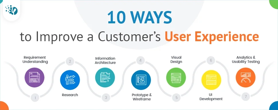 10 Ways to Improve a Customer's User Experience