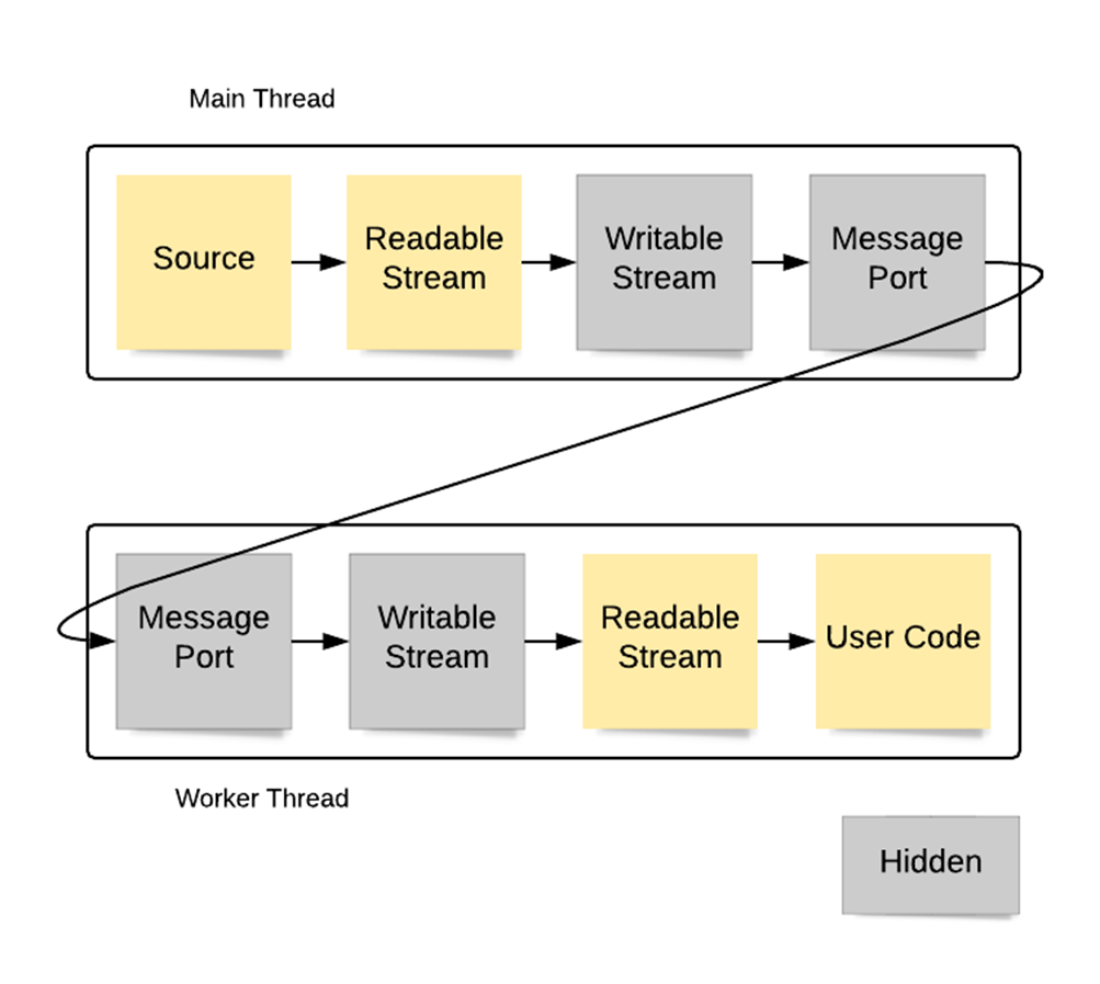 Web-stream-API-Nodejs