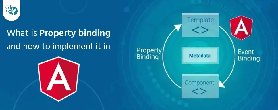 What is Property binding and how to implement it in Angular?