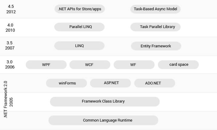 ASP.Net Introduction ASP.Net Introduction