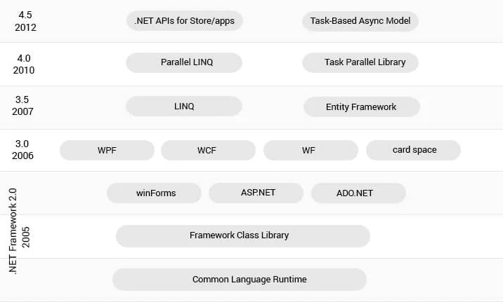 Asp.Net Introduction