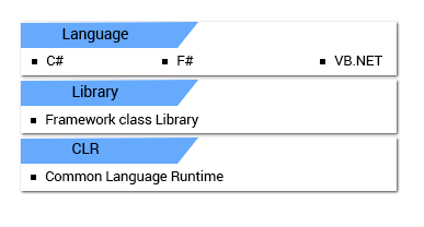 ASP.Net Architecture ASP.Net Architecture