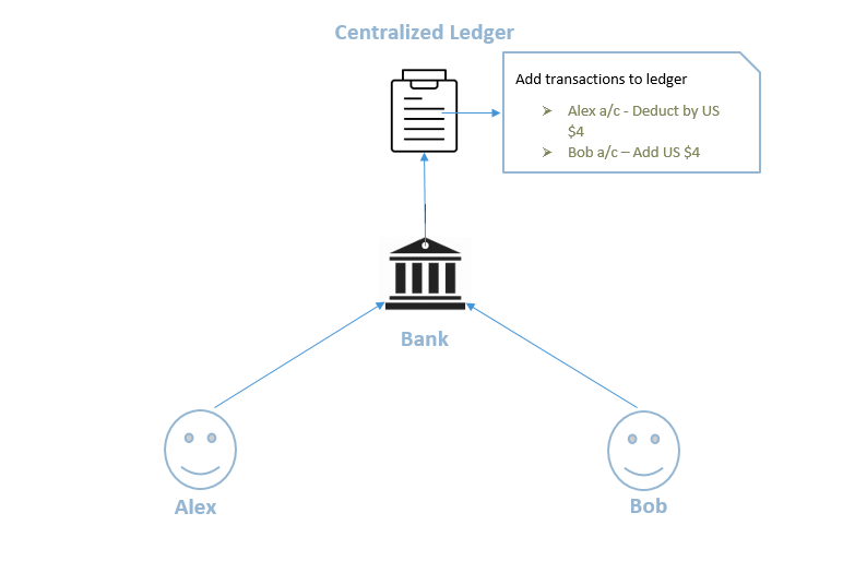 Centralized Ledger Centralized Ledger