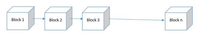 Blockchain Blockchain