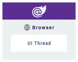 Blazor WebAssembly 