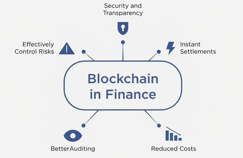 blockchain-in-finance-sector-ifour