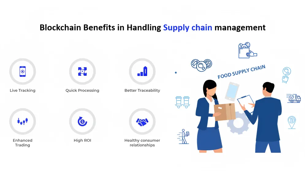 blockchain-in-supply-chain-management-ifour