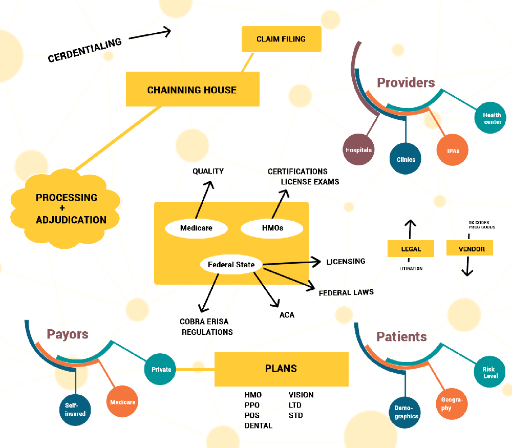 Healthcare Ecosystem Healthcare Ecosystem