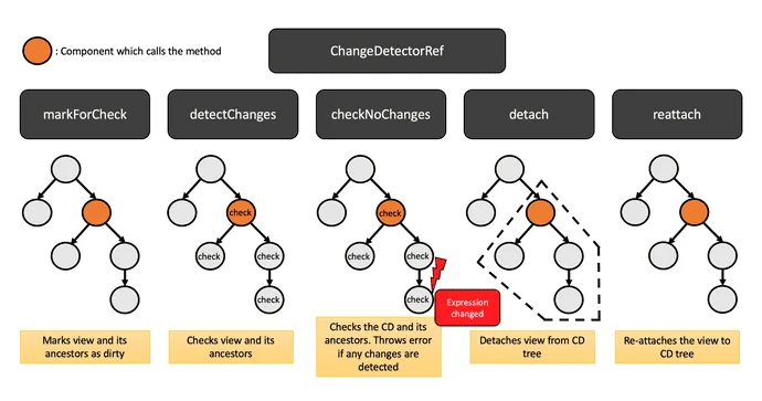 change_detector