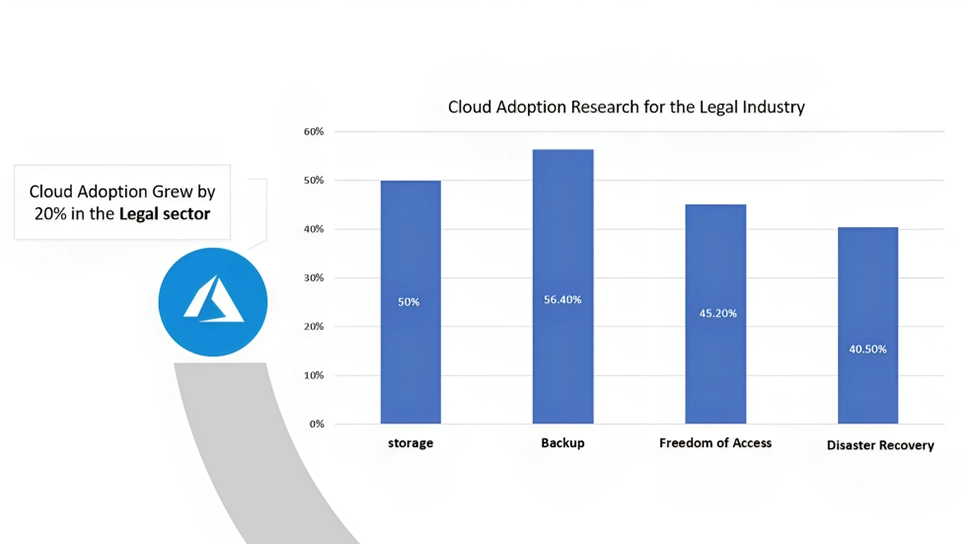 cloud-adoption-survey-legal-industry-ifour