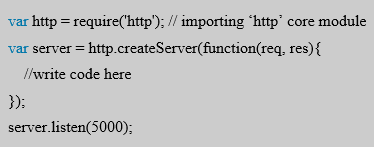Node JS module Example Node JS module Example