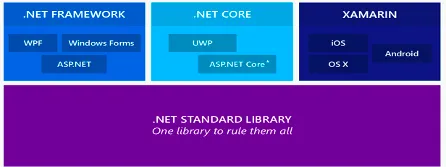 dot_netstructur dot_netstructur