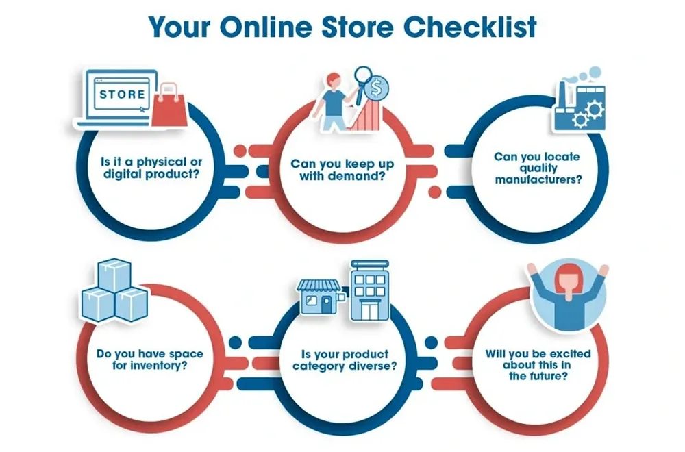 ecommerce store checklist