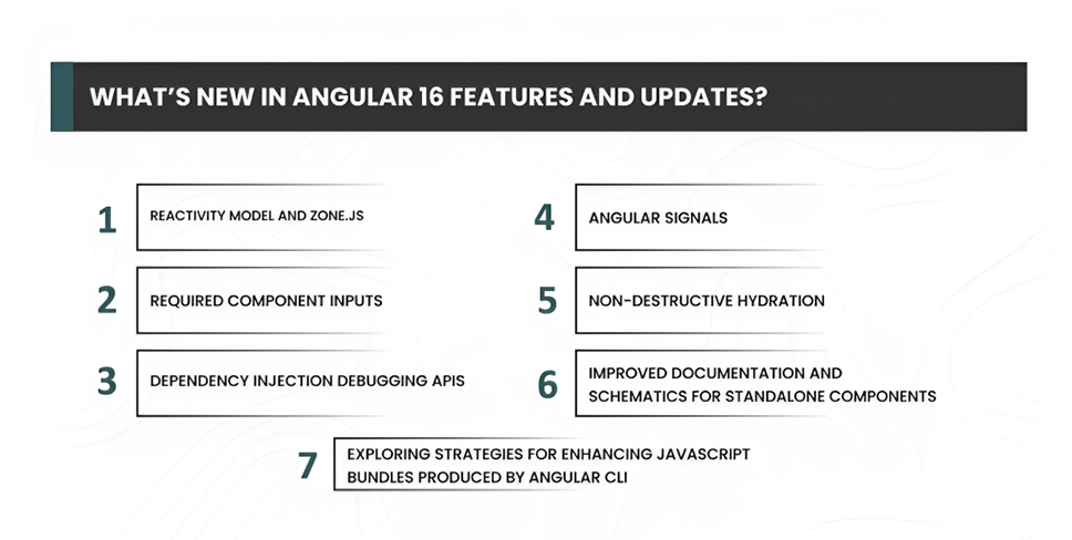 features-of-angular-16-ifour