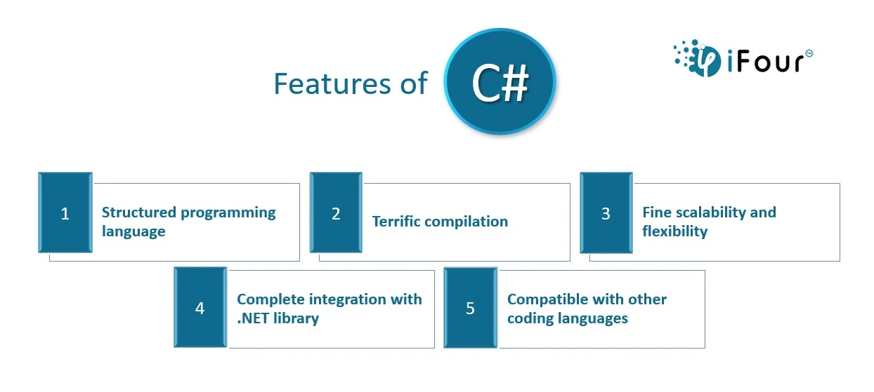 features-of-csharp-ifour