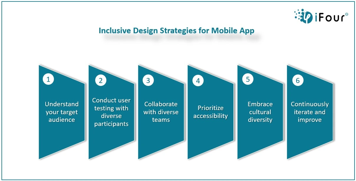 inclusive-design-strategies-for-mobile-apps-ifour