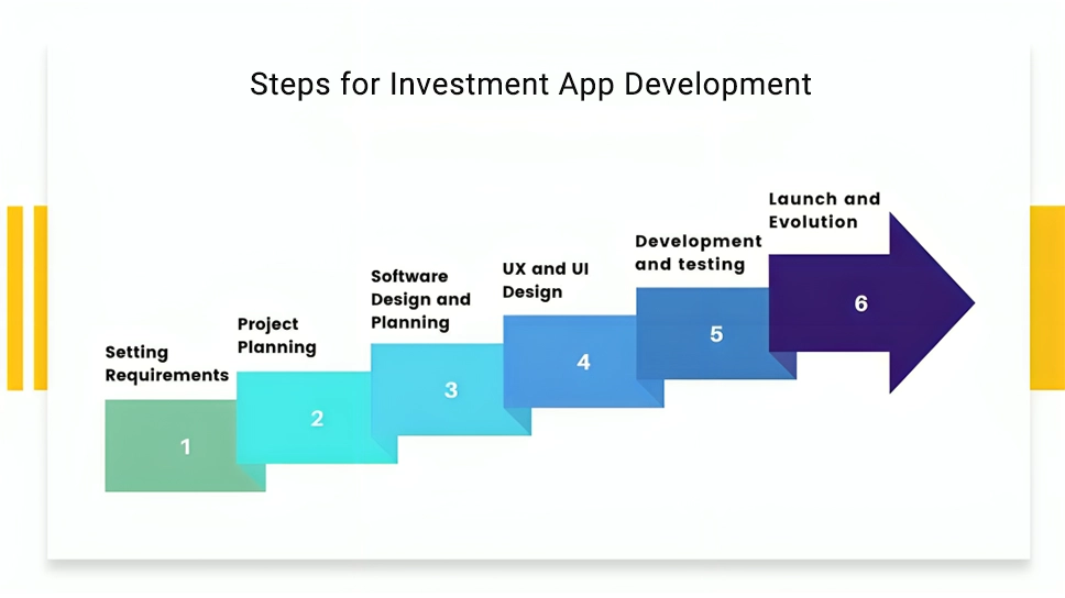 investment-app-development-steps-ifour