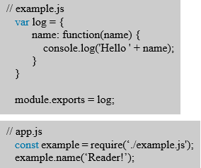 Node JS Local Module Example Node JS Local Module Example