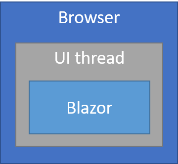 Blazor WebAssembly application