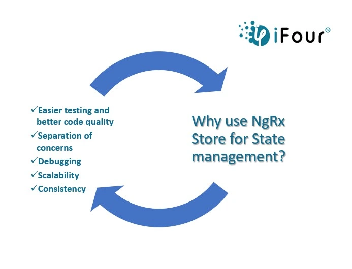 ngrx-store-for-state-management-ifour