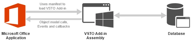 VSTO Add-in Development