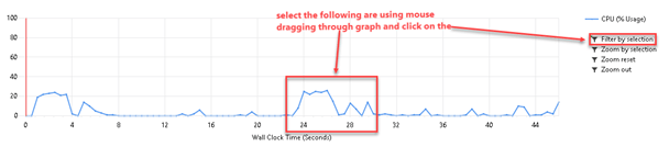Performance Profiling in Visual Studio Dot Net Performance Profiling in Visual Studio Dot Net