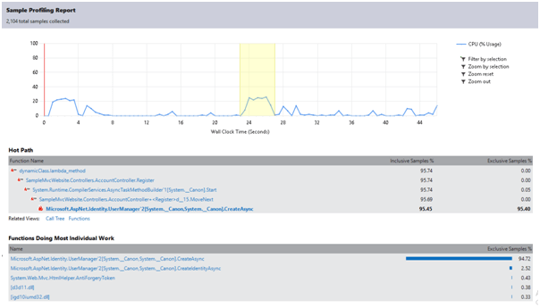 Performance Profiling in Visual Studio Development Performance Profiling in Visual Studio Development