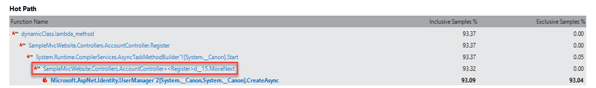 Performance Profiling in Visual Studio .Net Performance Profiling in Visual Studio .Net