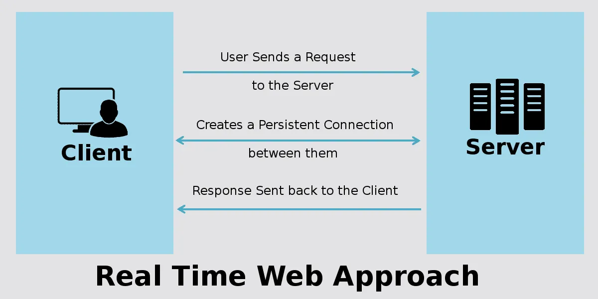 Real Time Web Approach