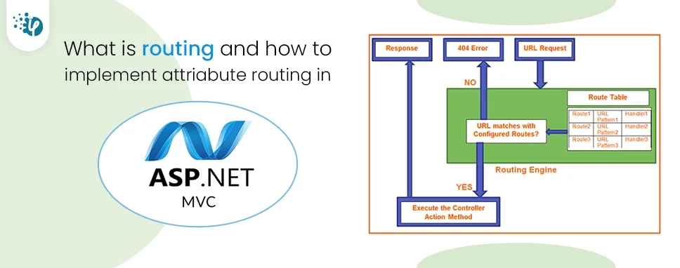 Anmelder specielt ammunition What is routing and how to implement attribute routing in Asp.net MVC?