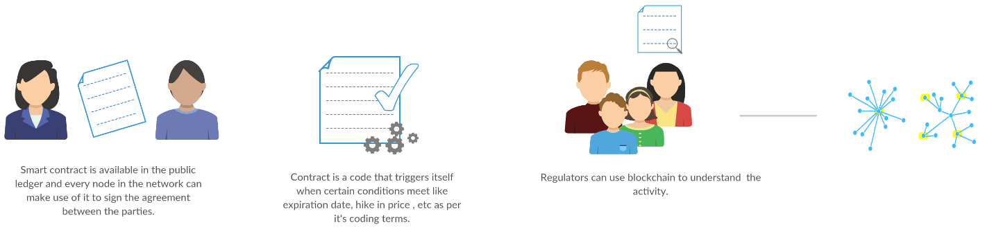 Current system vs smart contracts Current system vs smart contracts