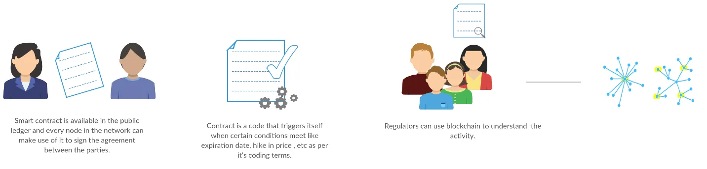 Current system vs smart contracts Current system vs smart contracts