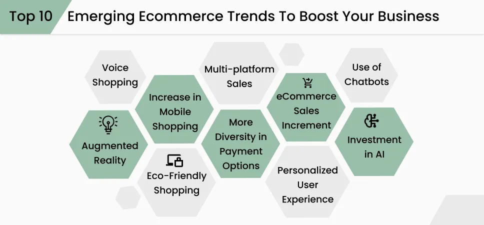  Top 10 Emerging eCommerce Trends to Boost your Business