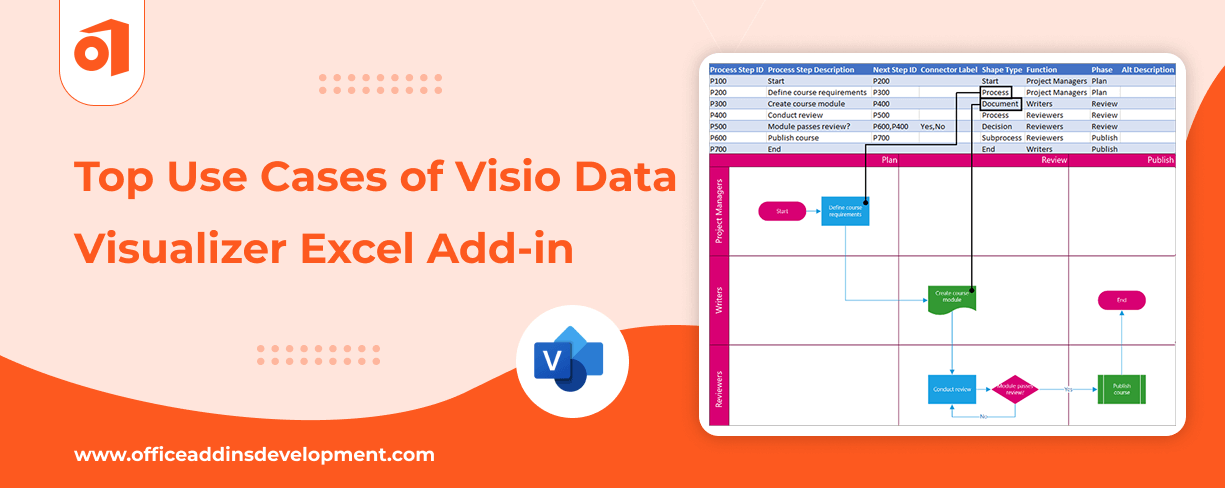 Top Use Cases of Visio Data Visualizer Add-in for Excel