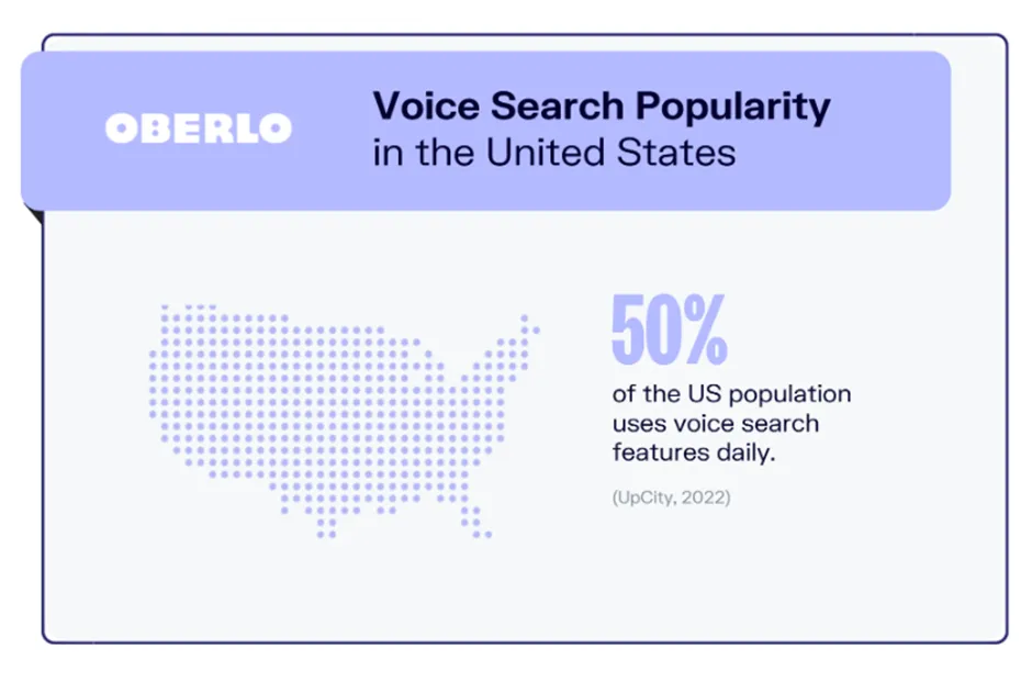 voice search popularity in US 