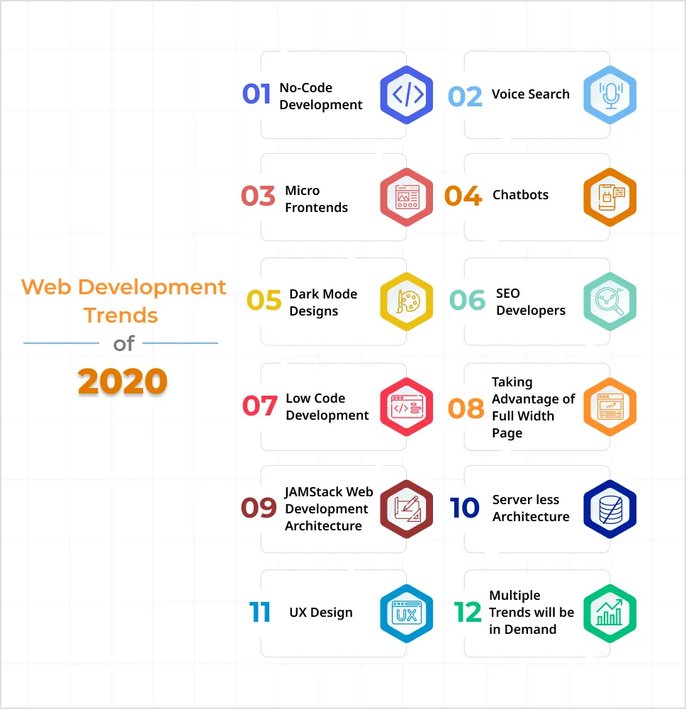 web-dev-tends-of-2020 web-dev-tends-of-2020