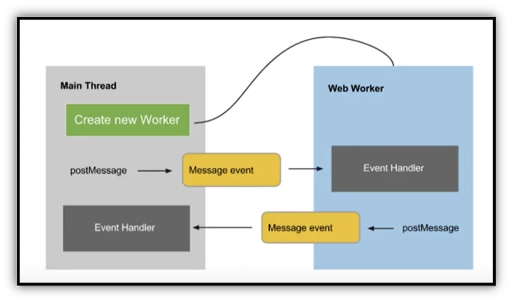 web workers workflow
