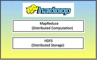 What is the Big Database Called Hadoop