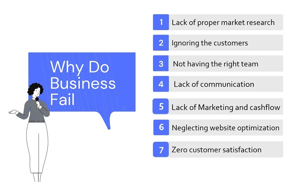 why businesses fail - ifour