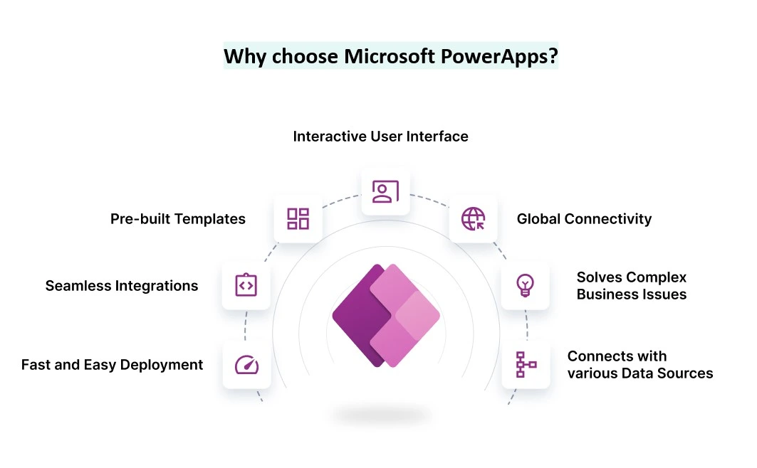 why-microsoft-powerapps-ifour