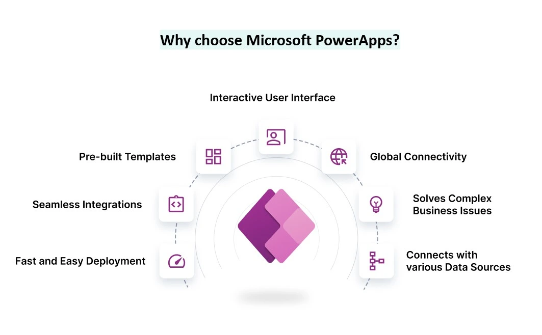 PowerApps development vs Power BI development: What's the difference