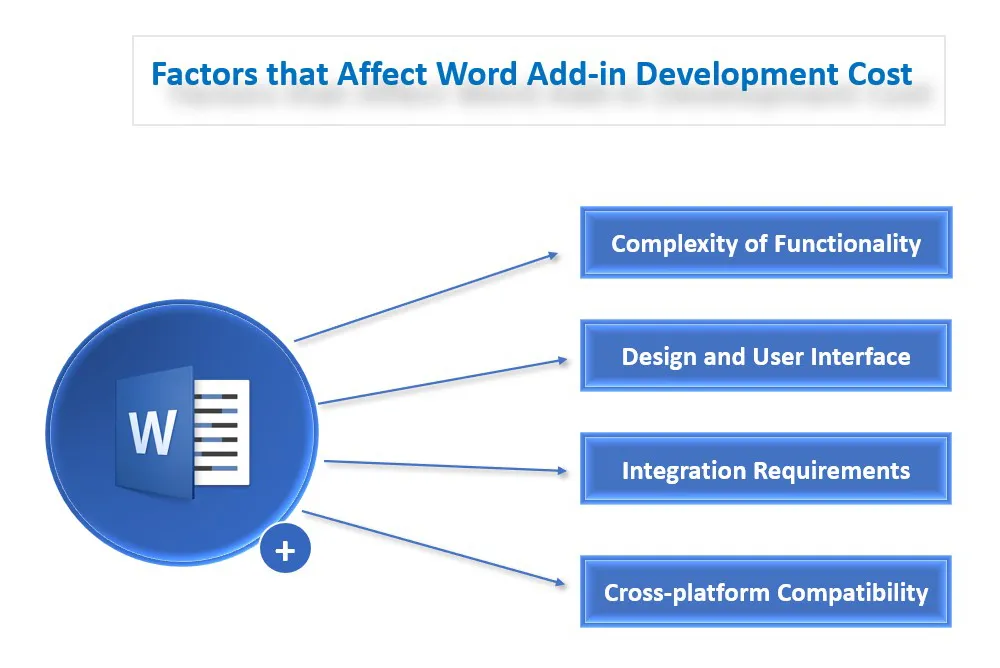 word addin development cost factors