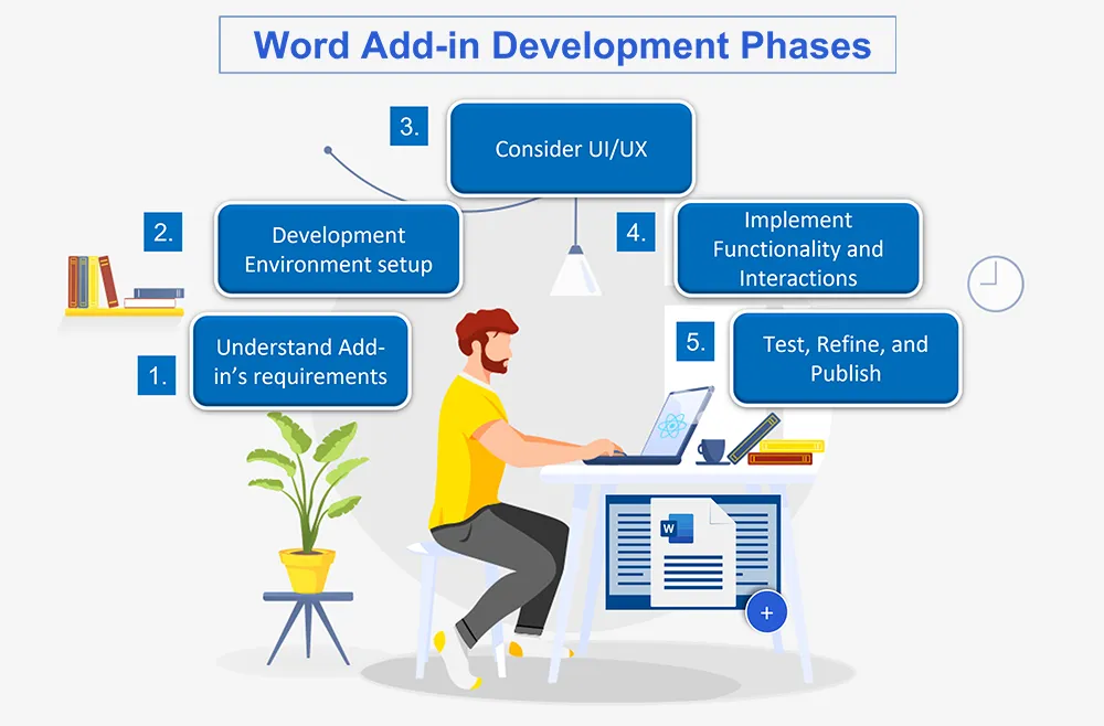 word addin development phases